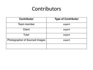 Contributors
Contributor Type of Contributor
Team member expert
Client expert
Tutor expert
Photographer of Sourced Images expert
 