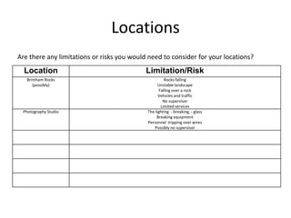 Locations
Are there any limitations or risks you would need to consider for your locations?
Location Limitation/Risk
Brimham Rocks
(possibly)
Rocks falling
Unstable landscape
Falling over a rock
Vehicles and traffic
No supervisor
Limited services
Photography Studio The lighting - breaking, - glass
Breaking equipment
Personnel tripping over wires
Possibly no supervisor
 