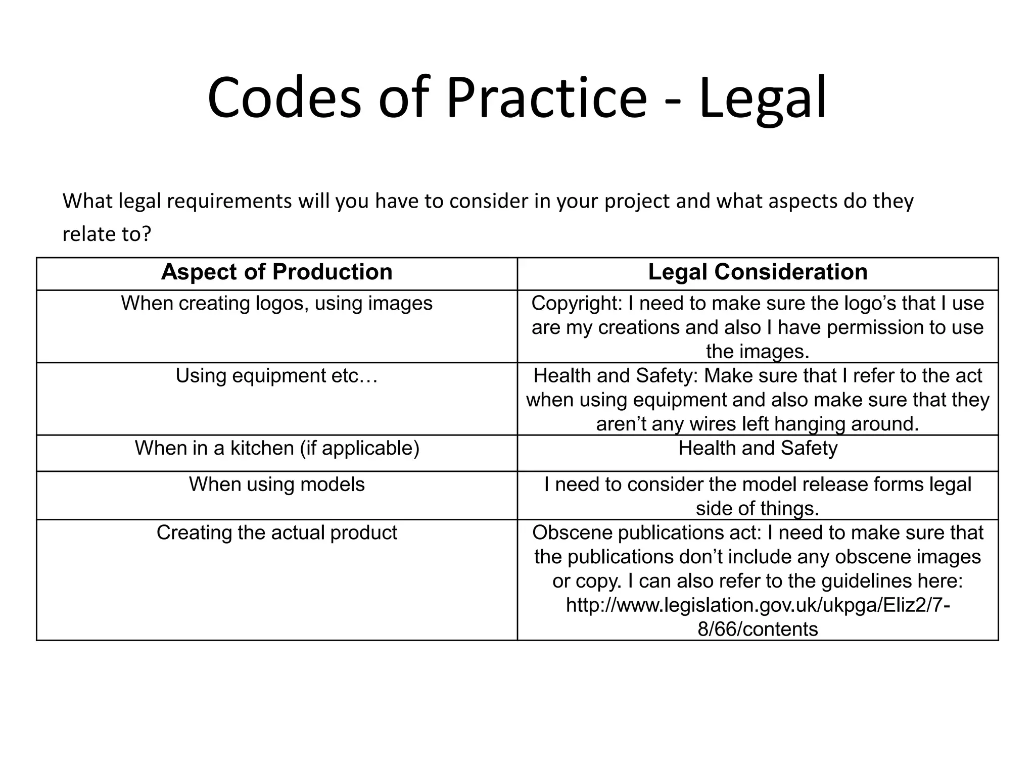 Codes of Practice - Legal
What legal requirements will you have to consider in your project and what aspects do they
relate to?
Aspect of Production Legal Consideration
When creating logos, using images Copyright: I need to make sure the logo’s that I use
are my creations and also I have permission to use
the images.
Using equipment etc… Health and Safety: Make sure that I refer to the act
when using equipment and also make sure that they
aren’t any wires left hanging around.
When in a kitchen (if applicable) Health and Safety
When using models I need to consider the model release forms legal
side of things.
Creating the actual product Obscene publications act: I need to make sure that
the publications don’t include any obscene images
or copy. I can also refer to the guidelines here:
http://www.legislation.gov.uk/ukpga/Eliz2/7-
8/66/contents
 