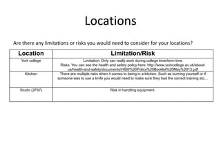 Locations
Are there any limitations or risks you would need to consider for your locations?
Location Limitation/Risk
York college Limitation: Only can really work during college time/term time
Risks: You can see the health and safety policy here: http://www.yorkcollege.ac.uk/about-
us/health-and-safety/documents/HSW%20Policy%20Booklet%20May%2013.pdf
Kitchen There are multiple risks when it comes to being in a kitchen. Such as burning yourself or if
someone was to use a knife you would need to make sure they had the correct training etc…
Studio (2F67) Risk in handling equipment.
 