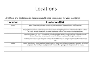 Locations
Are there any limitations or risks you would need to consider for your locations?
Location Limitation/Risk
Kitchen Space; there may not be a lot of space to move around and place equipment and for storage.
Tripping hazards; if there is a lot of equipment and electrics for lighting, cameras and laptops then there will also
be a lot of wires so these could go unseen and people may trip and fall over, injuring themselves.
Heat from lamps; if the area is enclosed that the team would be working in then the lamp and body heat may
climb to a hazardous temperature to human health and may induce fainting or headaches.
Food allergies; model may be allergic to some of the food that they are going to be photographed in the recipe
card.
Studio Tripping hazard; there would be a lot of equipment in the studio, such as lighting equipment, desks and wires from
computers, all of which you could potentially trip over. The lighting could also potentially fall on you.
 