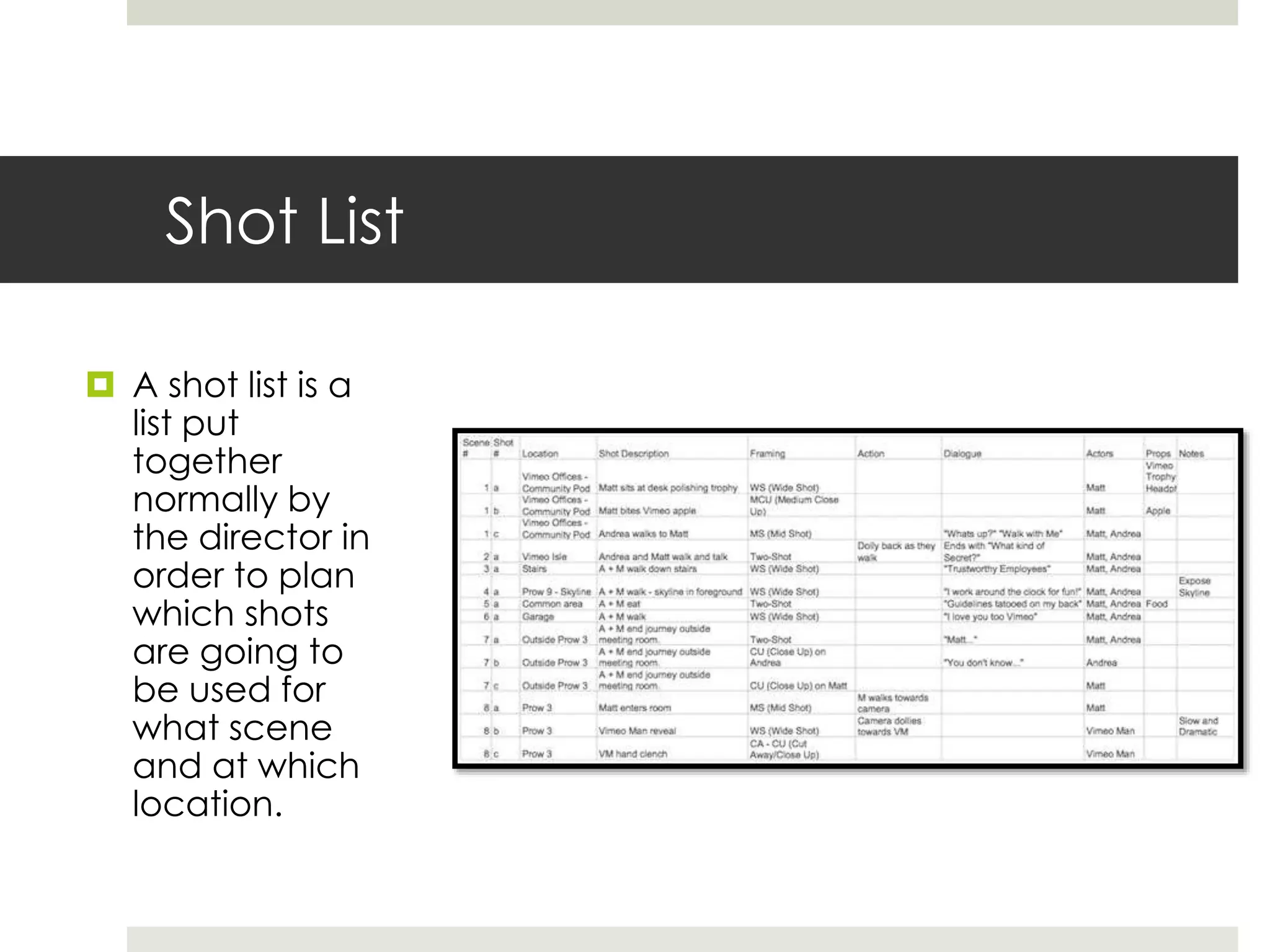 Shot List
 A shot list is a
list put
together
normally by
the director in
order to plan
which shots
are going to
be used for
what scene
and at which
location.
 