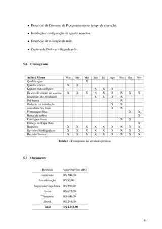 • Descrição de Consumo de Processamento em tempo de execução.
• Instalação e conﬁguração de agentes remotos.
• Descrição de utilização de rede.
• Captura de Dados e tráfego de rede.
5.6 Cronograma
Ações / Meses Mar Abr Mai Jun Jul Ago Set Out Nov
Qualiﬁcação X
Quadro teórico X X
Quadro metodológico X X X
Desenvolvimento do sistema X X X X X X X X X
Discussão dos resultados X X X X
Pré-banca X
Redação da introdução X X
considerações ﬁnais X X
Formatação ﬁnal X X
Banca de defesa X
Correções ﬁnais X X
Entrega de Capa Dura X
Reuniões X X X X X X X X X
Revisões Bibliográﬁcas X X X X X X X X X
Revisão Textual X X X X X X X X X
Tabela 1 – Cronograma das atividades previstas
5.7 Orçamento
Despesas Valor Previsto (R$)
Impressão R$ 200,00
Encadernação R$ 90,00
Impressão Capa Dura R$ 250,00
Livros R$ 675,00
Transporte R$ 600,00
Ebook R$ 244,00
Total R$ 2.059,00
11
 