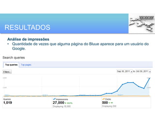 RESULTADOS
Análise de impressões
• Quantidade de vezes que alguma página do Bluue aparece para um usuário do
  Google.
 