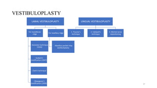 VESTIBULOPLASTY
LABIAL VESTIBULOPLASTY
For mandibular
ridge
- Kazanjian technique
(1924)
- Godwin’s
modification (1947)
- Clark’s technique
- Obwegeser’s
modification (1959)
For maxillary ridge
- Maxillary pocket inlay
vestibuloplasty
LINGUAL VESTIBULOPLASTY
1. Trauner’s
technique
2. Caldwell’s
technique
3. Mental nerve
repositioning
37
 