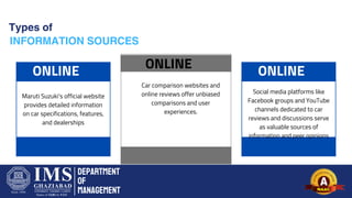 Department
of
Management
Types of
INFORMATION SOURCES
ONLINE
Maruti Suzuki's official website
provides detailed information
on car specifications, features,
and dealerships
ONLINE
Social media platforms like
Facebook groups and YouTube
channels dedicated to car
reviews and discussions serve
as valuable sources of
information and peer opinions
ONLINE
Car comparison websites and
online reviews offer unbiased
comparisons and user
experiences.
 