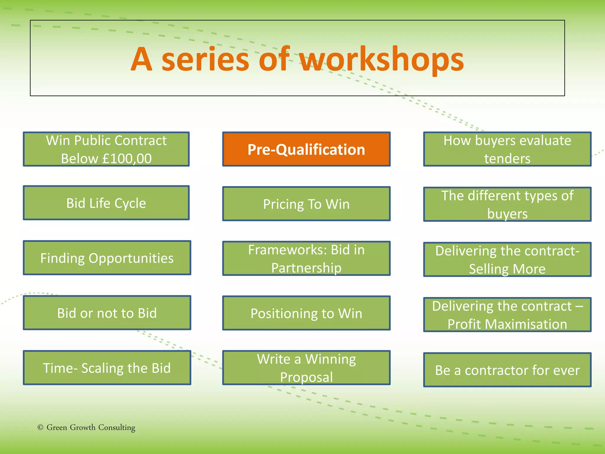 PQQ: Pre Qualification Questionnaire Stage | PDF
