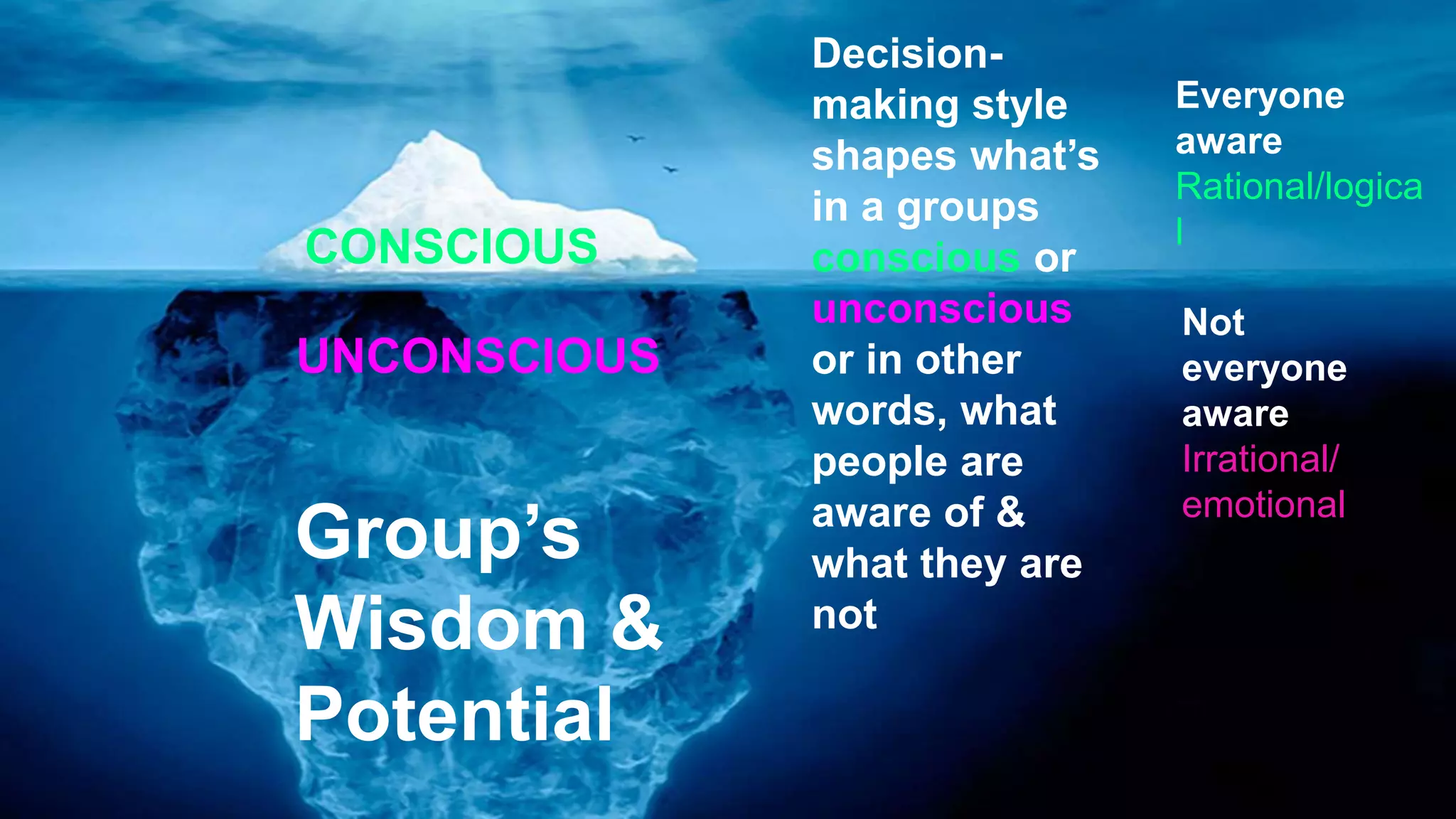 CONSCIOUS
UNCONSCIOUS
Group’s
Wisdom &
Potential
Not
everyone
aware
Irrational/
emotional
Everyone
aware
Rational/logica
l
Decision-
making style
shapes what’s
in a groups
conscious or
unconscious
or in other
words, what
people are
aware of &
what they are
not
 