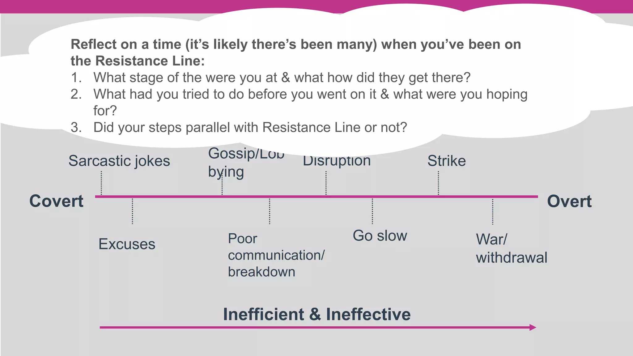 Inefficient & Ineffective
Sarcastic jokes
Excuses
Gossip/Lob
bying
Poor
communication/
breakdown
Disruption
Go slow
Strike
War/
withdrawal
Covert Overt
Reflect on a time (it’s likely there’s been many) when you’ve been on
the Resistance Line:
1. What stage of the were you at & what how did they get there?
2. What had you tried to do before you went on it & what were you hoping
for?
3. Did your steps parallel with Resistance Line or not?
 