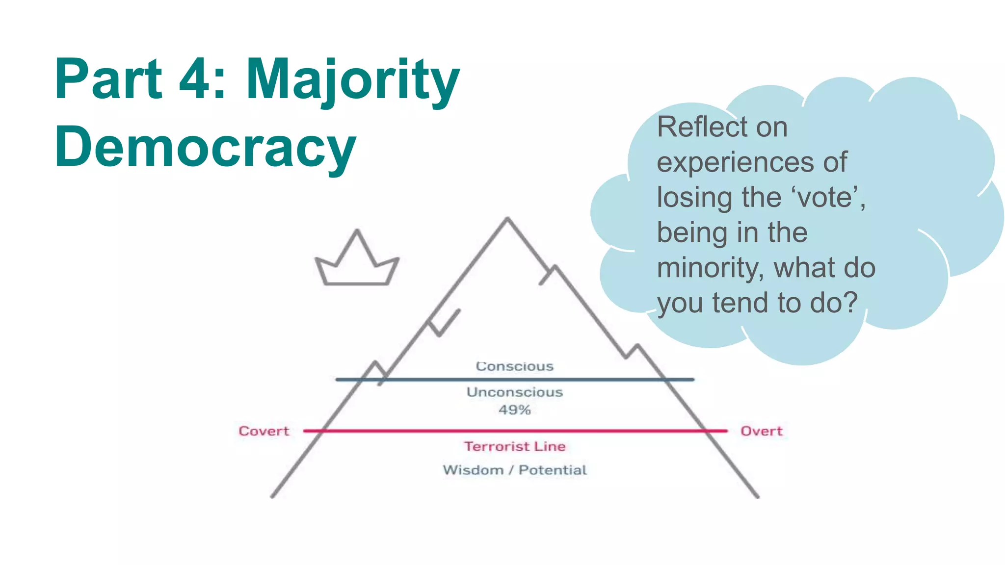 Reflect on
experiences of
losing the ‘vote’,
being in the
minority, what do
you tend to do?
Part 4: Majority
Democracy
 