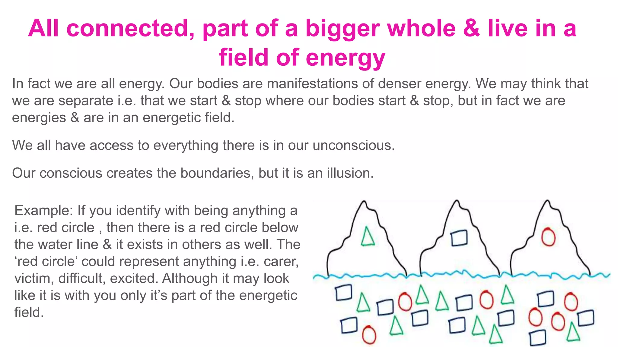 All connected, part of a bigger whole & live in a
field of energy
In fact we are all energy. Our bodies are manifestations of denser energy. We may think that
we are separate i.e. that we start & stop where our bodies start & stop, but in fact we are
energies & are in an energetic field.
We all have access to everything there is in our unconscious.
Our conscious creates the boundaries, but it is an illusion.
Example: If you identify with being anything a
i.e. red circle , then there is a red circle below
the water line & it exists in others as well. The
‘red circle’ could represent anything i.e. carer,
victim, difficult, excited. Although it may look
like it is with you only it’s part of the energetic
field.
 
