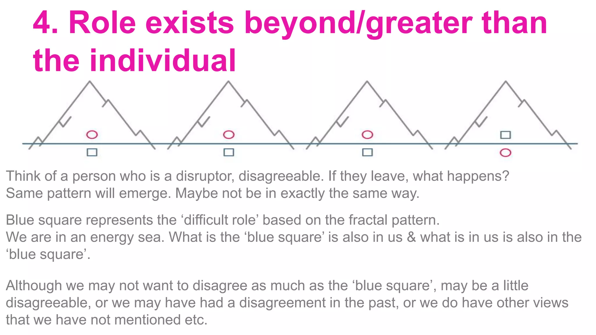 4. Role exists beyond/greater than
the individual
Think of a person who is a disruptor, disagreeable. If they leave, what happens?
Same pattern will emerge. Maybe not be in exactly the same way.
Blue square represents the ‘difficult role’ based on the fractal pattern.
We are in an energy sea. What is the ‘blue square’ is also in us & what is in us is also in the
‘blue square’.
Although we may not want to disagree as much as the ‘blue square’, may be a little
disagreeable, or we may have had a disagreement in the past, or we do have other views
that we have not mentioned etc.
 