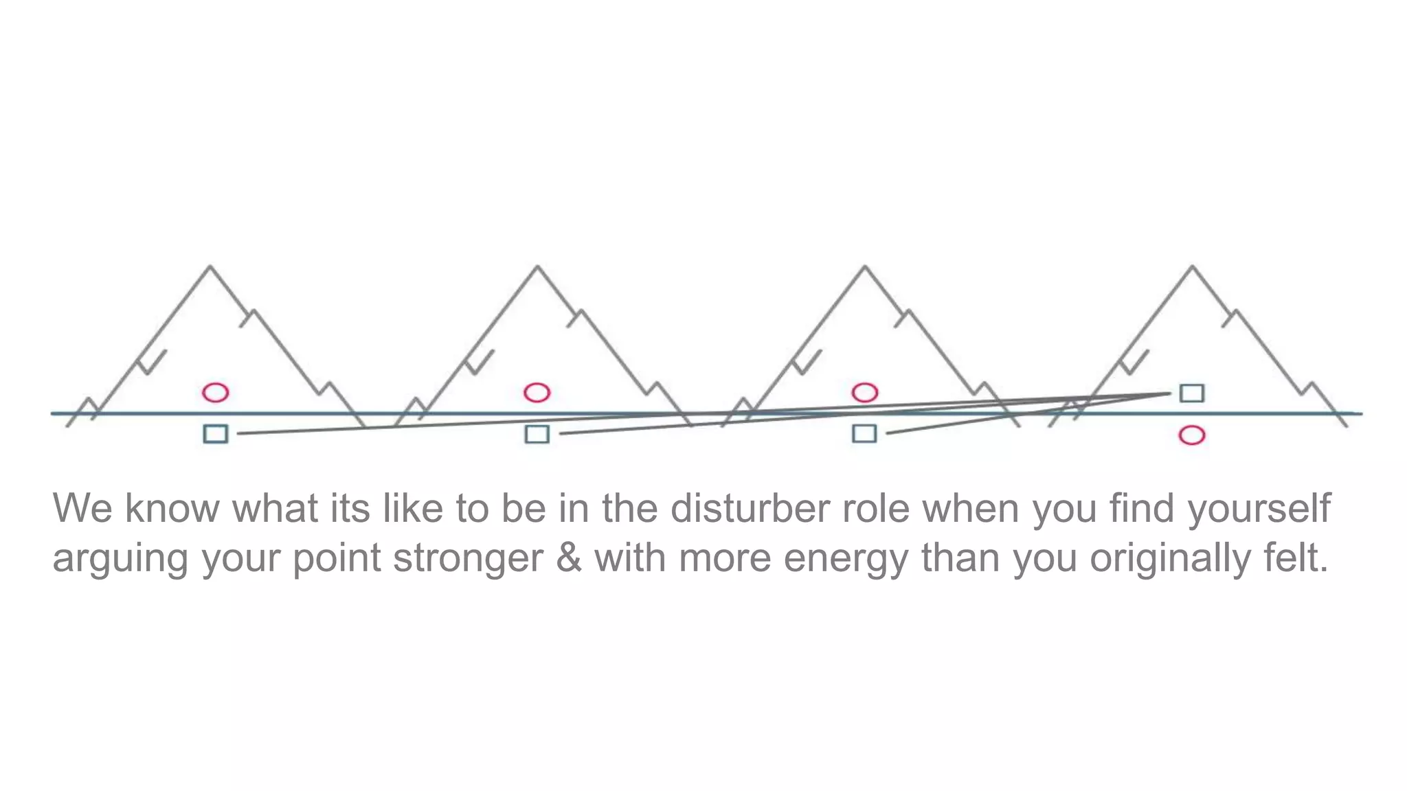 We know what its like to be in the disturber role when you find yourself
arguing your point stronger & with more energy than you originally felt.
 