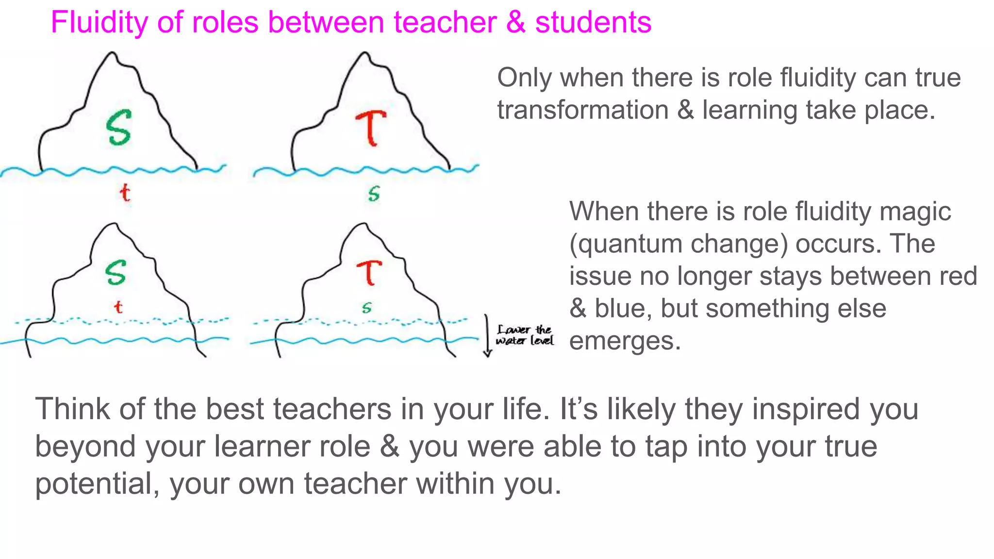 Fluidity of roles between teacher & students
Only when there is role fluidity can true
transformation & learning take place.
When there is role fluidity magic
(quantum change) occurs. The
issue no longer stays between red
& blue, but something else
emerges.
Think of the best teachers in your life. It’s likely they inspired you
beyond your learner role & you were able to tap into your true
potential, your own teacher within you.
 