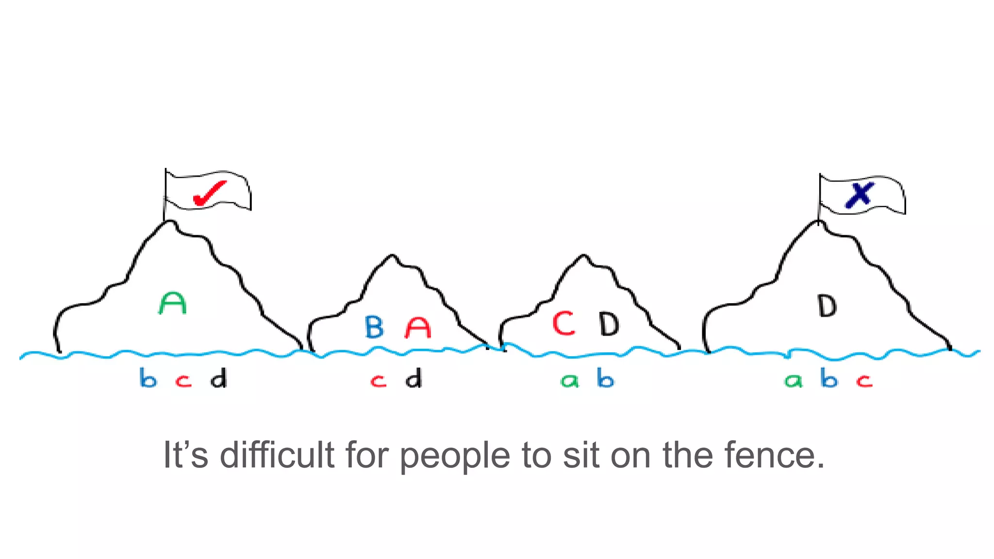 It’s difficult for people to sit on the fence.
 