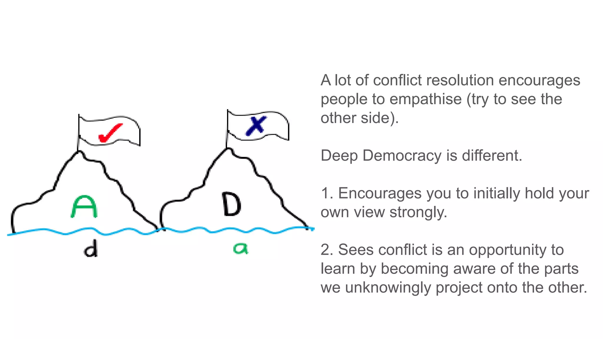 A lot of conflict resolution encourages
people to empathise (try to see the
other side).
Deep Democracy is different.
1. Encourages you to initially hold your
own view strongly.
2. Sees conflict is an opportunity to
learn by becoming aware of the parts
we unknowingly project onto the other.
 