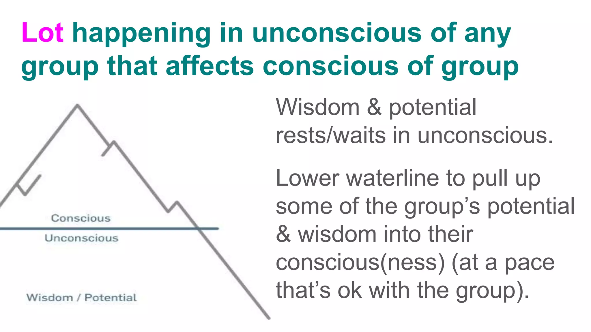 Wisdom & potential
rests/waits in unconscious.
Lower waterline to pull up
some of the group’s potential
& wisdom into their
conscious(ness) (at a pace
that’s ok with the group).
Lot happening in unconscious of any
group that affects conscious of group
 
