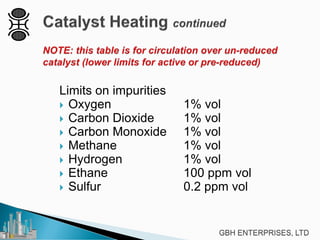 Limits on impurities
 Oxygen 1% vol
 Carbon Dioxide 1% vol
 Carbon Monoxide 1% vol
 Methane 1% vol
 Hydrogen 1% vol
 Ethane 100 ppm vol
 Sulfur 0.2 ppm vol
 