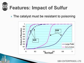  The catalyst must be resistant to poisoning
0
0.1
0.2
0.3
0.4
0.5
0.6
0.7
0.8
0.9
1
0 0.2 0.4 0.6 0.8 1
Bed Depth
ExtentofReaction
Large Pellet
3.2 x 3.2mm
EOR
SOR
 