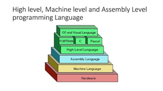 Pre requisite of COA- for Micro controller Embedded systems | PPT