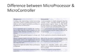 Difference between MicroProcessor &
MicroController
 