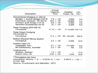 Pre requisites of marine operations | PPT