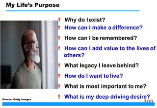  Why do I exist?
 How can I make a difference?
 How can I be remembered?
 How can I add value to the lives of
others?
 What legacy I leave behind?
 How do I want to live?
 What is most important to me?
 What is my deep driving desire?
My Life’s Purpose
Source: Getty Images
100
 