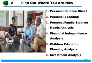 2 Find Out Where You Are Now
1. Personal Balance Sheet
2. Personal Spending
3. Personal/Family Survivor
Needs Analysis
4. Financial Independence
Analysis
5. Children Education
Planning Analysis
6. Investment Analysis
48
 
