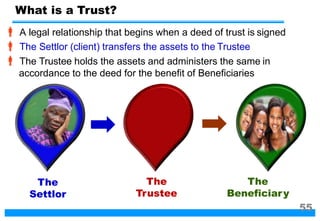 What is a Trust?
 A legal relationship that begins when a deed of trust is signed
 The Settlor (client) transfers the assets to the Trustee
 The Trustee holds the assets and administers the same in
accordance to the deed for the benefit of Beneficiaries
The
Settlor
The
Trustee
The
Beneficiary
55
 
