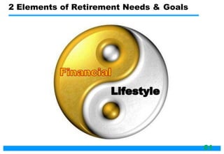 2 Elements of Retirement Needs & Goals
61
 