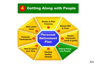 Review & Plan
Finances
1
Review Will
& Trust
2
Review
retirement
needs & goals
Personal
Retirement 3
Plan
4
Getting Along
with People
5
Develop
healthy
lifestyle
6
How to spend
your time
Personal
Development 7
Next career
move
8
4 Getting Along with People
64
 
