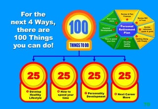 Designed & Developed by : Wong Yew Yip ~ Updated 1 August 2021
For the
next 4 Ways,
there are
100 Things
you can do!
70
 