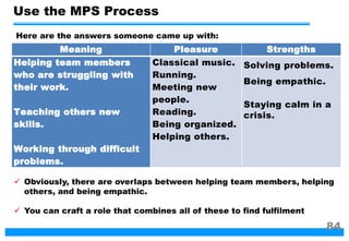 Use the MPS Process
Here are the answers someone came up with:
Meaning Pleasure Strengths
Helping team members
who are struggling with
their work.
Teaching others new
skills.
Working through difficult
problems.
Classical music.
Running.
Meeting new
people.
Reading.
Being organized.
Helping others.
Solving problems.
Being empathic.
Staying calm in a
crisis.
 Obviously, there are overlaps between helping team members, helping
others, and being empathic.
 You can craft a role that combines all of these to find fulfilment
84
 