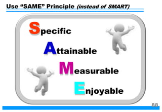 Specific
Attainable
Measurable
Enjoyable
Use “SAME” Principle (instead of SMART)
88
 