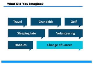 9
What Did You Imagine?
Sleeping late
Golf
Grandkids
Volunteering
Hobbies
Travel
Change of Career
 