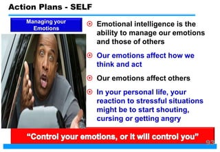  Emotional intelligence is the
ability to manage our emotions
and those of others
 Our emotions affect how we
think and act
 Our emotions affect others
 In your personal life, your
reaction to stressful situations
might be to start shouting,
cursing or getting angry
Managing your
Emotions
Action Plans - SELF
93
 