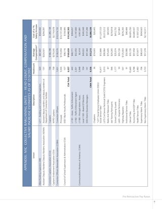 Pre-Retroactive Pay Raises
7
UnionDescriptionHeadcountAverage
Compensation*
Costofa1%
SalaryIncrease
AlliedBuildingInspectors(ABI)L211-BuildingandConstructionInspectors620$87,691$543,682
AssistantDeputyWardens/DeputyWardensAssociation(ADWA)Assistantdeputywardensanddeputywardensat
DepartmentofCorrectionfacilities
131$224,501$294,097
CorrectionCaptainsAssociation(CCA)Captains736$188,198$1,385,138
CaptainsEndowmentAssociation(CEA)NYPDCaptains758$279,245$2,116,678
CorrectionOfficersBenevolentAssociation(COBA)CorrectionOfficers7,631$138,576$10,574,732
Principals5,930$170,950$10,137,308
CouncilofSchoolSupervisors&Administrators(CSA)DOET-BankHourlyProfessionals107$98,116$104,995
CSATotal:6,037$169,659$10,242,303
L1181-Assoc.TrafficEnforcement443$68,771$304,657
L1182-TrafficEnforcementAgent2,301$52,050$1,197,660
CommunicationsWorkersofAmerica(CWA)L1180-PrincipalAdmin.Assoc.5,94882,4194,901,891
Local1183-BoardOfElections704$49,022$345,049
DOEDistrictBusinessManagers141$97,364$137,284
CWATotal:9,536$72,213$6,886,539
Chaplains36$74,003$26,665
“L371SocialServiceEmployeesUnion(SSEU)
SocialServiceTitles”15,417$72,890$11,237,723
L375CivilServiceTechnicalGuild(CSTG)Engineers5,015$99,964$5,013,212
RadioAndTelevisionTitles87$75,605$65,920
JobTrainingParticipants946$29,265$276,818
SchoolCrossingGuards1,177$35,074$412,752
L420-HospitalTechnicians50$55,726$27,863
HighwayRepairers541$125,003$676,265
InstitutionalServiceTitles91$50,980$46,484
ClericalTitles15,440$55,735$8,605,250
AccountingAndEDPTitles4,788$97,958$4,689,937
HealthServiceTitles2,483$73,977$1,837,222
SupervisoryMaint.Titles706$98,433$694,603
Non-SupervisoryMaint.Titles3,733$57,378$2,142,011
APPENDIX:NYCCOLLECTIVEBARGAININGUNITS—HEADCOUNT,COMPENSATIONAND
SALARYINCREASEESTIMATESASOF12/31/2012
 