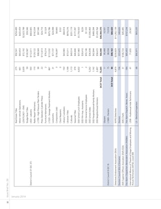 IssueBriefNo.26
January 2014
8
RealEstateTitles275$92,541$254,489
MotorVehicleOperations661$63,653$420,459
L2507/L3621-EMS3,639$72,102$2,623,798
SludgeBoatTitles59$100,587$59,346
DistrictCouncil37(DC37)L924-Laborers593$112,011$663,905
RadioRepairMechanics110$129,122$142,034
L1795-HighPressurePlantTenders99$98,569$97,546
PressOperator(CylinderPress)22$112,613$24,716
FurnitureMaintainers2$76,214$1,524
L1320-SewageTreatmentWorkers861$113,332$975,786
Locksmiths31$77,737$24,098
Compositors(Job)3$156,097$4,683
ClockRepairers0$101
LibraryCustodians193$43,965$84,914
LibrarianTitles1,199$73,311$879,276
Culturals1,113$49,514$551,119
SeasonalTitles379$46,840$177,397
DOESchoolLunchEmployees4,632$37,983$1,759,503
DOEFilmInsp.Assistants1$39,410$226
DOEGeneralServiceEmployees2$55,146$1,103
DOESchoolAides5,242$36,938$1,936,464
DOEParaprofessional-FamilyWorkers1,142$42,844$489,394
DOENeighborhoodWorkers2,497$58,472$1,459,764
DC37Total:73,265$66,040$48,384,370
Glaziers1195,46810,501
DistrictCouncil9(DC9)L1969-Painters7598,55873,918
DC9Total:86$98,163$84,420
DetectivesEndowmentAssociation(DEA)NYPDDetectives4,879$230,829$11,262,139
DoctorsCouncilSEIU(Clinicians)Doctors156223,415349,626
EMSSuperiorOfficersAssiciation(EMS-SOA)EMSChiefs31$146,724$45,485
FireAlarmDispatchersBenevolentAssociation(FADBA)FireAlarmDispatch.Benev.Assoc.184$85,453$157,234
InternationalAllianceofTheatricalStageEmployeesandMoving
PictureTechnicians(IATSE),Local306
L306-AudiovisualAideTechnicians4171,65529,567
L3-ElectricalInspectors68$92,971$63,220
 
