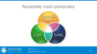14
@SFLinux
@clementoudot
Passerelle multi-protocoles
SAMLSAMLCASCAS
OpenIDOpenID
ConnectConnect
 