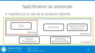 31
@SFLinux
@clementoudot
Spécification du protocole
Core
Discovery
Dynamic Client
Registration
Session
Management
Form Po...