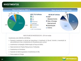 INVESTIMENTOS

                        Plano de Negócios 2009-13                                            Plano Anual de Negócios 2010
                                                                                                                       0,9
                 2%       2%   2%
            3%                                        US$ 174,4 bilhões                                                      2,6
                                                                                        R$ 88,547 bilhões
            7%      5,6         3,0                        E&P                                                    6,2
                 11,8           2,8                                                    E&P
                                                           RTC
                                3,2                                                    Abastecimento            8,1
                                                           G&E

                                                           Petroquímica                Gas e Energia                               36,7
             43,4               104,6 (*)                  Distribuição                Internacional
      25%                                                  Biocombustíveis
                                              59%                                      Distribuição                   34,0
                                                           Corporativo
                                                                                       Outros
                                                       (*) US$ 17,0 bi em Exploração




                                            NOVO PLANO DE NEGÓCIOS 2010 – 2014 em revisão
            Investimentos entre US$ 200 e 220 Bilhões:
            o Expressivo investimento no pré-sal sem descontinuar o investimento no pós-sal, incluindo a manutenção da
              auto-suficiência em óleo e investimentos em infra-estrutura para o pré-sal
            o Investimentos na Ampliação e Modernização do Parque de Refino
            o Desenvolvimento de Projetos Petroquímicos e Fertilizantes
            o Investimentos em Alcooldutos
            o Expansão da malha de gasodutos e Investimentos em GNL
            o Novos projetos em Energia


14
 