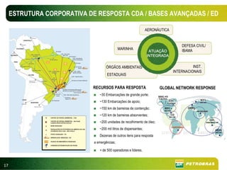 ESTRUTURA CORPORATIVA DE RESPOSTA CDA / BASES AVANÇADAS / ED

                                                                   AERONÁUTICA


                                                                                     DEFESA CIVIL/
                                              MARINHA
                                                                    ATUAÇ
                                                                    ATUAÇÃO          IBAMA
                                                                   INTEGRADA


                                    ÓRGÃOS AMBIENTAIS                                      INST.
                                                                                 INTERNACIONAIS
                                     ESTADUAIS


                             RECURSOS PARA RESPOSTA                      GLOBAL NETWORK RESPONSE
                                ~30 Embarcações de grande porte;
                                ~130 Embarcações de apoio;
                                ~150 km de barreiras de contenção;
                                ~120 km de barreiras absorventes;
                                ~200 unidades de recolhimento de óleo;
                                ~200 mil litros de dispersantes;
                                Dezenas de outros itens para resposta
                             a emergências;

                                + de 500 operadores e líderes.



17
 