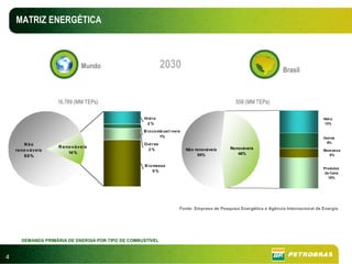 MATRIZ ENERGÉTICA




                             Mundo
                                    Mundo                       2030                                     Brasil         Brasil



                       16.789 (MM TEPs)                                                            558 (MM TEPs)

                                                    Hi d r o                                                                               Hidro
                                                     2%                                                                                     13%

                                                    B i o co mb ust í vei s
                                                              1%                                                                           Outras
                                                    O ut r as                                                                               9%
        N ão
                       R e no v á v e is                                                         Renováveis
    re no v á v e is                                  2%                      Não renováveis                                               Biom assa
                            14 %                                                                    46%
        86%                                                                        54%                                                        6%


                                                    B i o massa
                                                                                                                                           Produtos
                                                          9%
                                                                                                                                            da Cana
                                                                                                                                              18%




                                                                          Fonte: Empresa de Pesquisa Energética e Agência Internacional de Energia




       DEMANDA PRIMÁRIA DE ENERGIA POR TIPO DE COMBUSTÍVEL


4
 