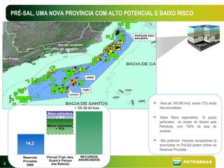 PRÉ-SAL, UMA NOVA PROVÍNCIA COM ALTO POTENCIAL E BAIXO RISCO




                                                           Área de 149.000 km2, sendo 72% ainda
                                          ~ 35-30 bl boe   não-concedidos
                   Maior estimativa
                        + 16,0                              Baixo Risco exploratório. 16 poços
                                                           perfurados no cluster de Santos pela
                   Menor estimativa                        Petrobras, com 100% de taxa de
                       + 10,6
                                                           sucesso.

                                                           Alto potencial. Volumes recuperáveis já
         14,2                                              anunciados no Pré-Sal podem dobrar as
                                                           Reservas Provadas

        Reservas   Pré-sal (Tupi, Iara,      RECURSOS
        Provadas    Guará e Parque          ANUNCIADOS
6         2009        das Baleias)
 