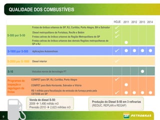 QUALIDADE DOS COMBUSTÍVEIS

                                                                                                     HOJE 2011 2012 2013 2014
                         Frotas de ônibus urbanos de SP, RJ, Curitiba, Porto Alegre, BH e Salvador
                         Diesel metropolitano de Fortaleza, Recife e Belém
    S-500 por S-50       Frotas cativas de ônibus urbanos da Região Metropolitana de SP
                         Frotas cativas de ônibus urbanos das demais Regiões metropolitanas de
                         SP e RJ

    S-1800 por S-500     Aplicações Automotivas


    S-2000 por S-1800 Diesel interior


    S-10                Veículos novos de tecnologia P7


    Programas de        CONPET para SP, RJ, Curitiba, Porto Alegre
    inspeção e          CONPET para Belo Horizonte, Salvador e Vitória
    regulagem de
                        R$ 1 milhão para fiscalização de emissão de fumaça preta pela
    frotas
                        CETESB em SP

                       Venda de diesel S-50:
                                                                                 Produção do Diesel S-50 em 3 refinarias
                       2009 1,490 milhão m3
                                                                                 (REDUC, REPLAN e REGAP)
                       Previsão 2010 2,623 milhões m3


9
 