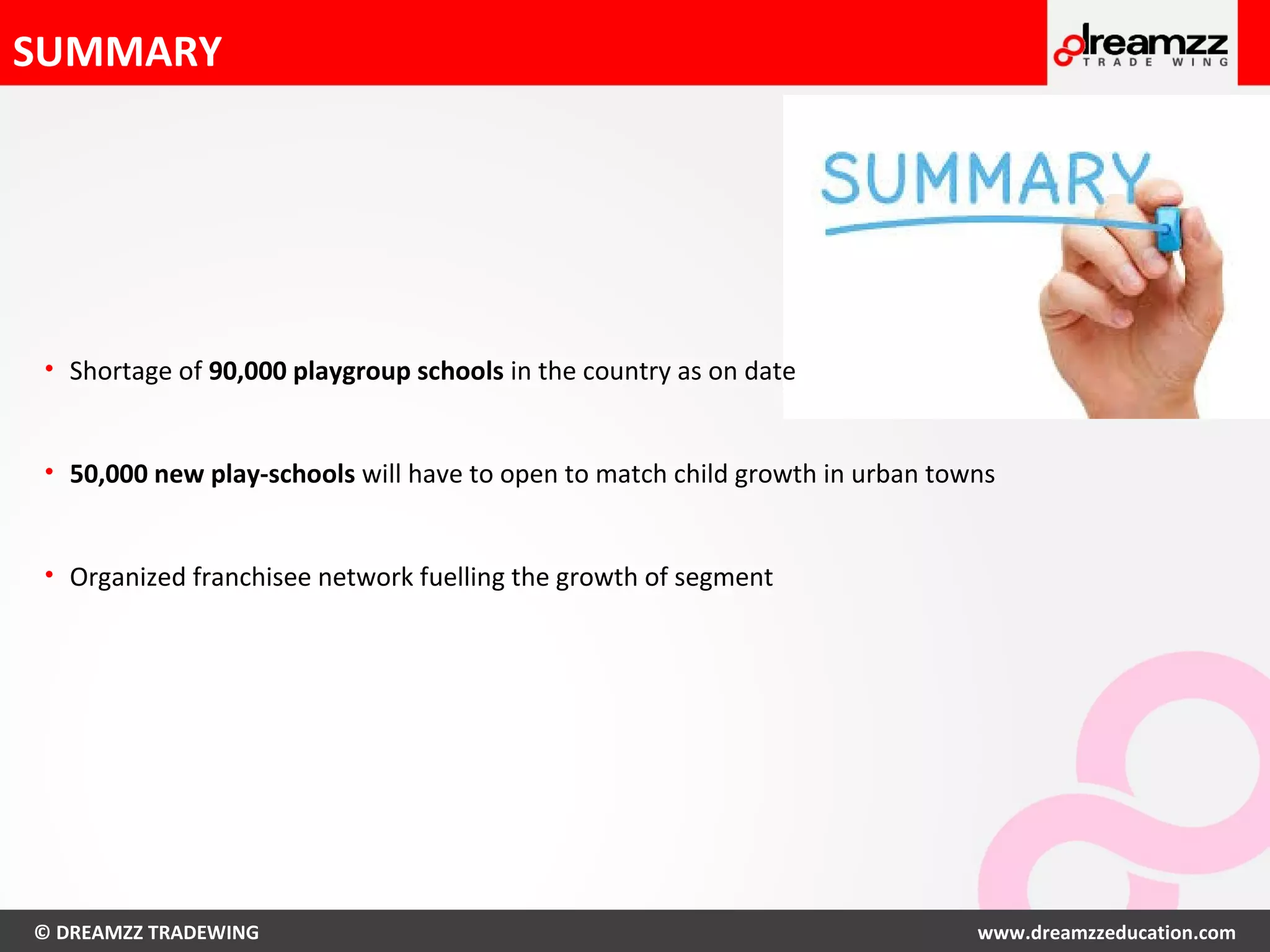 © DREAMZZ TRADEWING www.dreamzzeducation.com
SUMMARY
• Shortage of 90,000 playgroup schools in the country as on date
• 50,000 new play-schools will have to open to match child growth in urban towns
• Organized franchisee network fuelling the growth of segment
 