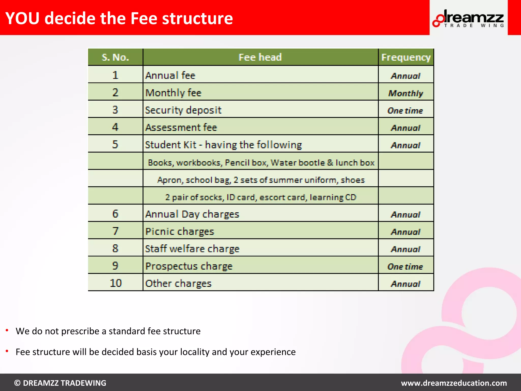 © DREAMZZ TRADEWING www.dreamzzeducation.com
YOU decide the Fee structure
• We do not prescribe a standard fee structure
• Fee structure will be decided basis your locality and your experience
 