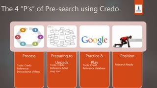 Pre-search to Research: Credo as 'Academic Google' | PPTX