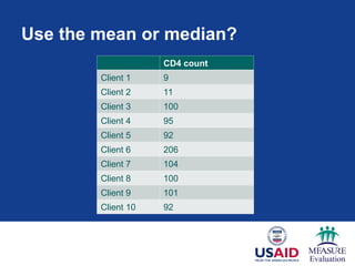 Use the mean or median?
CD4 count
Client 1 9
Client 2 11
Client 3 100
Client 4 95
Client 5 92
Client 6 206
Client 7 104
Client 8 100
Client 9 101
Client 10 92
 