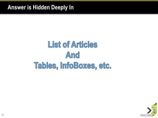 Answer is Hidden Deeply In




11
 